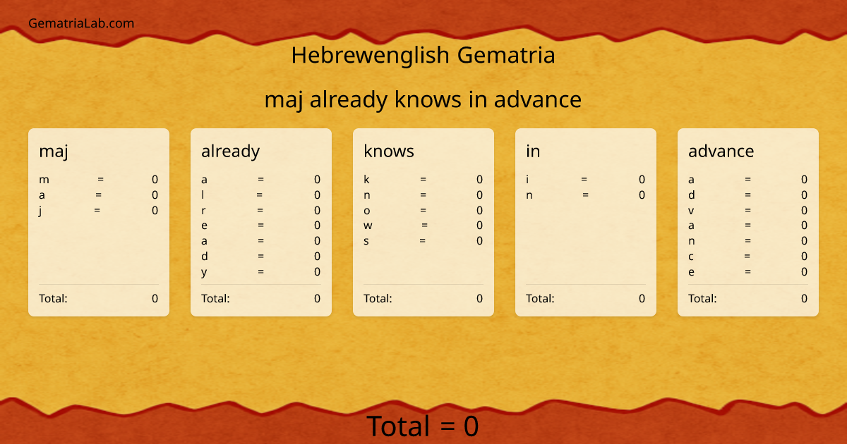 maj already knows in advance in hebrewenglish Gematria